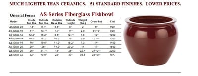 Fiberglass Oriental Fishbowl - AS-series