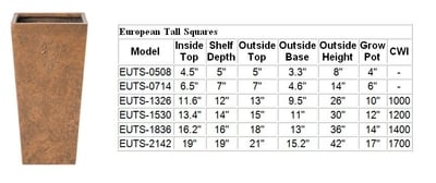 European Tall Squares (EUTS)