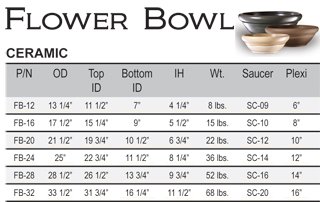 Flower Bowl sizes - Ceramic